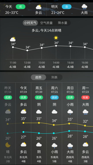 天气预报王app下载